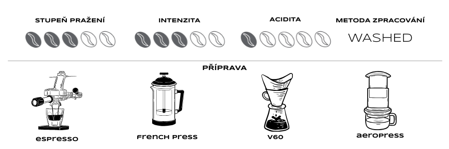COLOMBIA EXCELSO _ piktogram